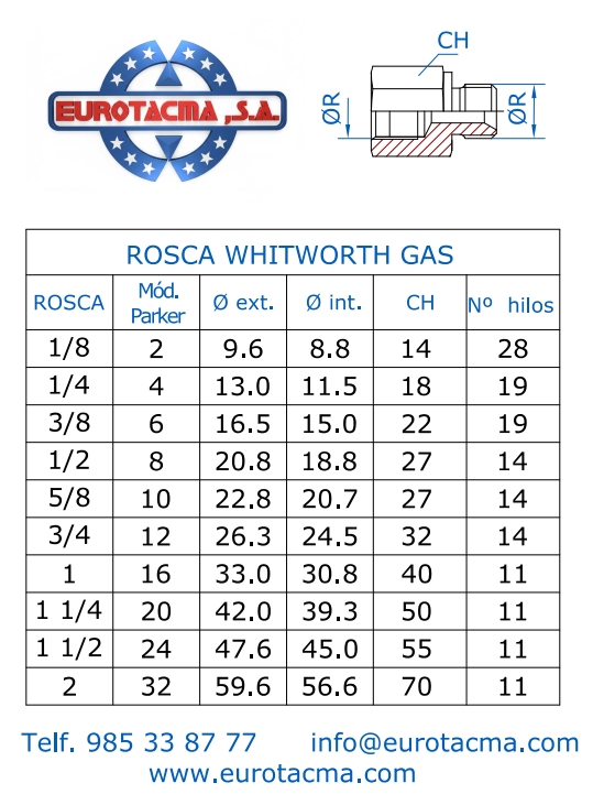 Link para descargar ficha t&eacute;cnica de los racores hidr&aacute;ulicos rosca gas